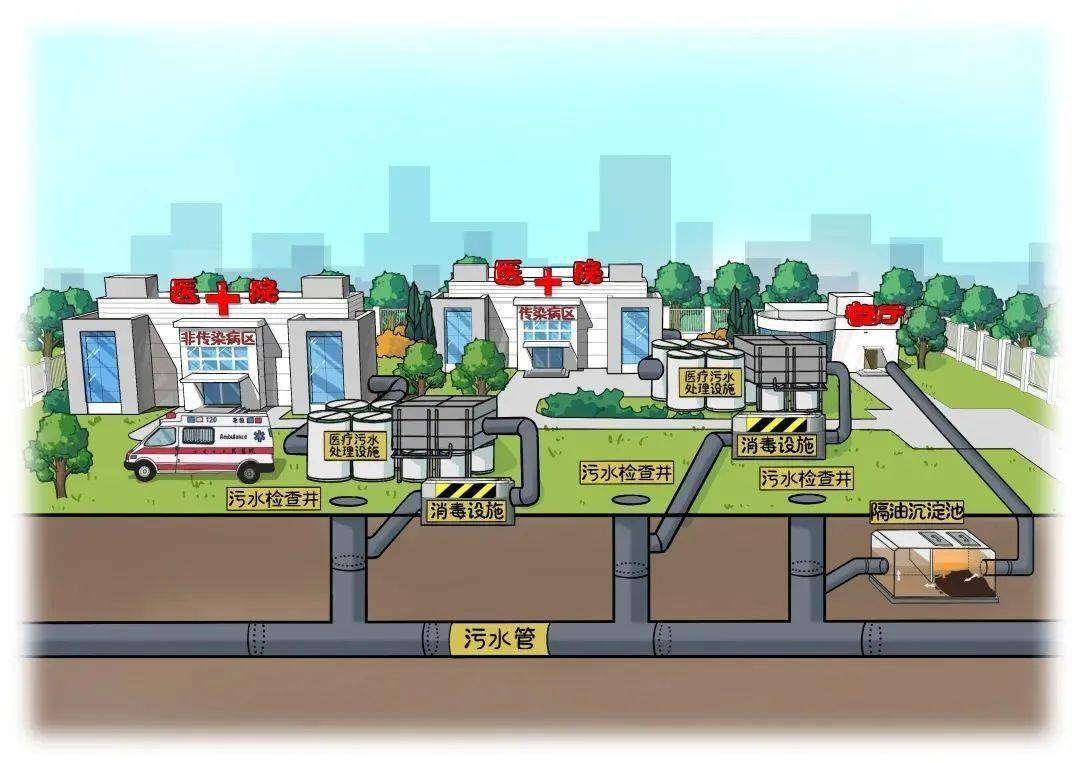 涉供排水、污水管網(wǎng)建設等內(nèi)容！國家發(fā)展改革委固定資產(chǎn)投資司公告征集2024年度研究課題